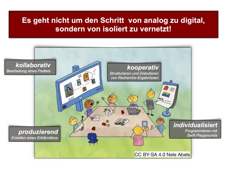 Digitale Schulentwicklung