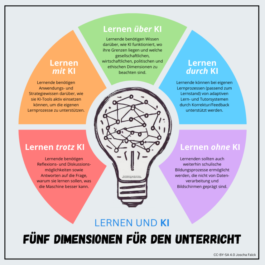 Künstliche Intelligenz In Der Schule